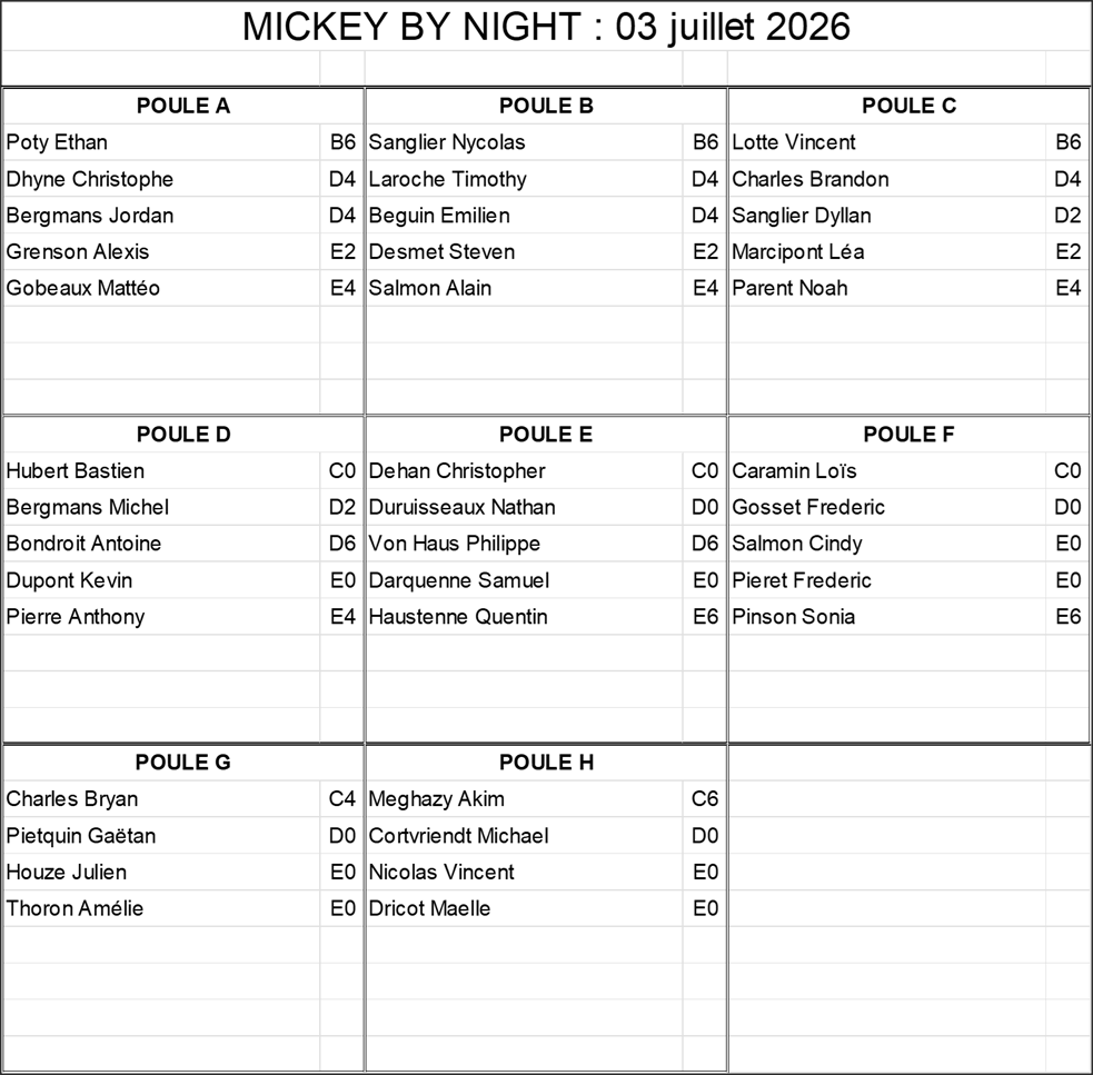 Mickey By Night 2026 - Phase 1 de Juillet - 03-07-2026