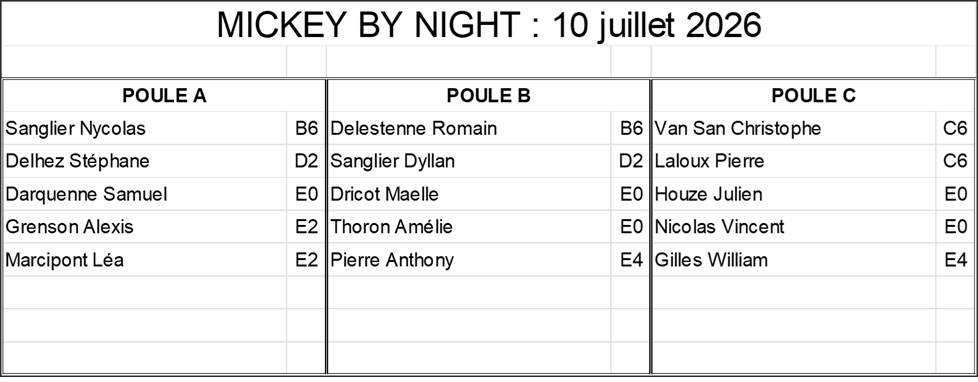 Mickey By Night 2026 - Phase 2 de Juillet - 10-07-2026