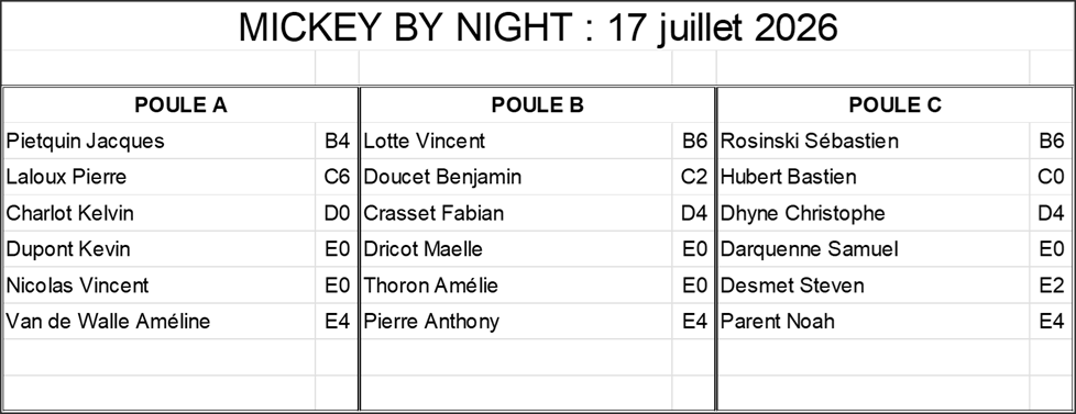 Mickey By Night 2026 - Phase 3 de Juillet - 17-07-2026